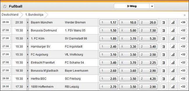 50 beantwortete Fragen zu beste Sportwetten Anbieter