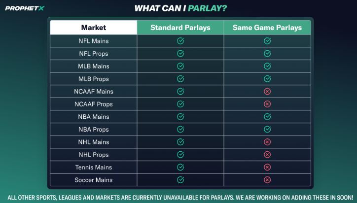 ProphetX Introduces Parlay Builder on Odds Shark