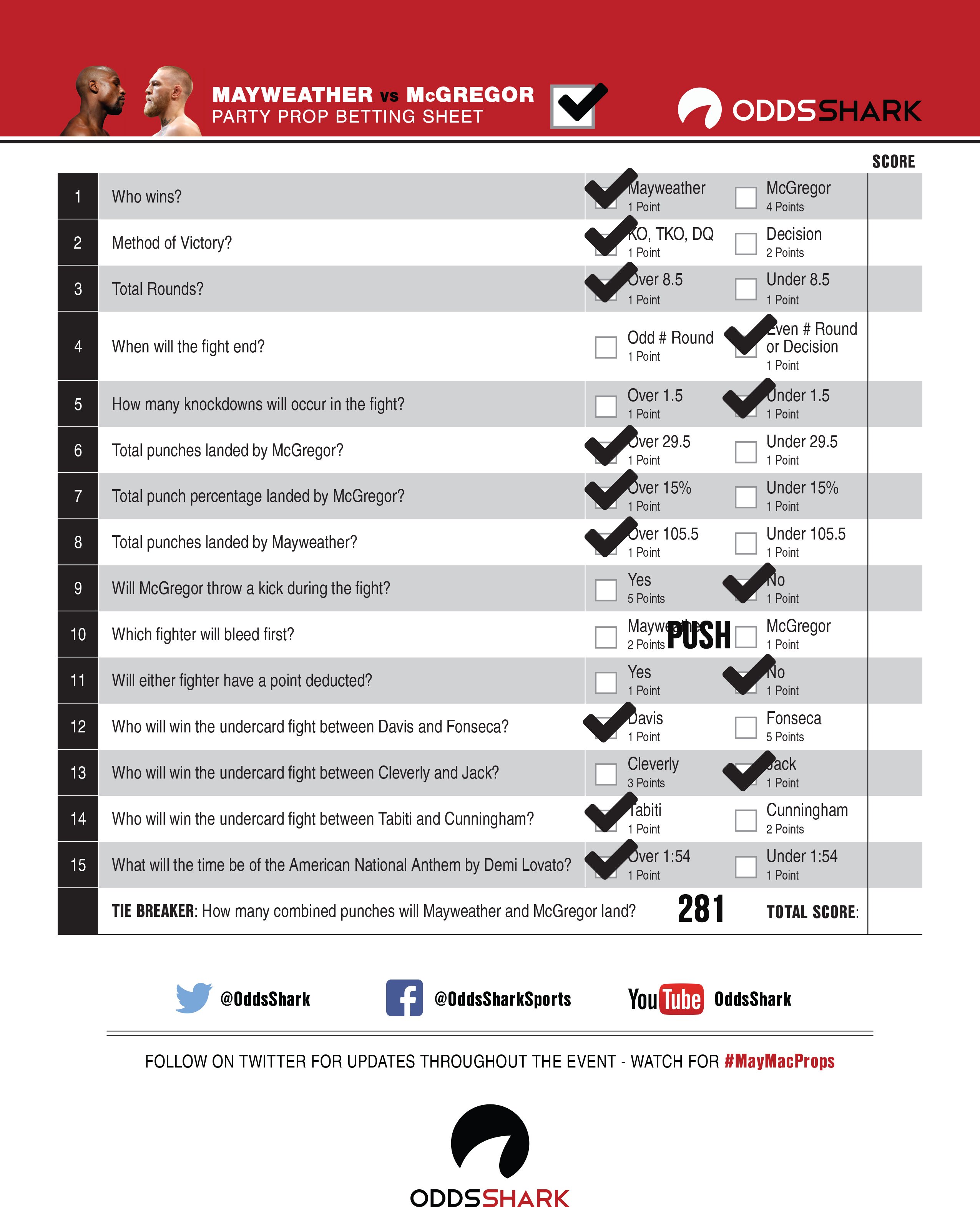 Results Results