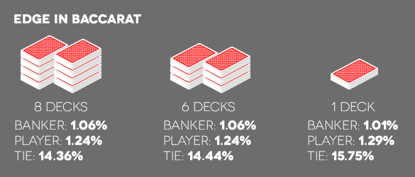 Guia 188bet para jogar Baccarat online