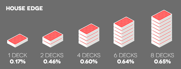 Basic strategy blackjack test Basic strategy blackjack test