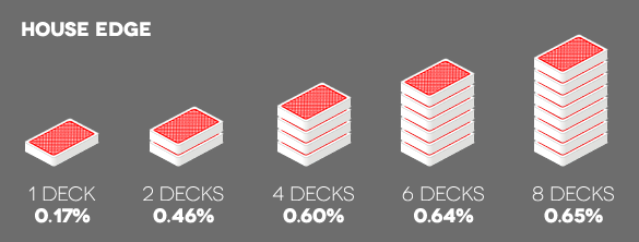 Regras do Blackjack: Um Guia Completo