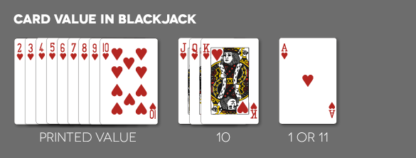 Valor de las cartas en el blackjack
