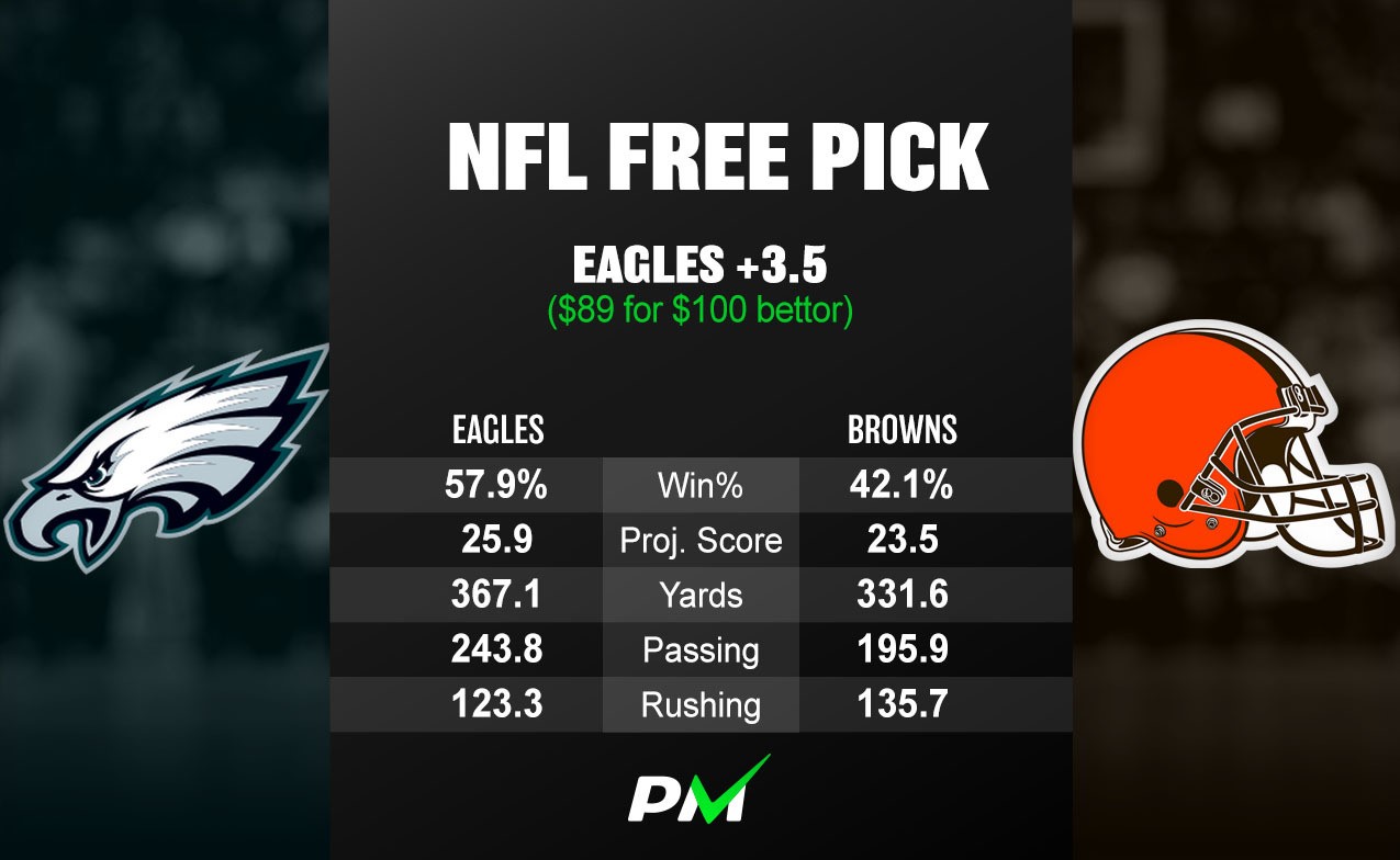 NFL Free Pick Philadelphia Eagles vs Cleveland Browns LaptrinhX / News