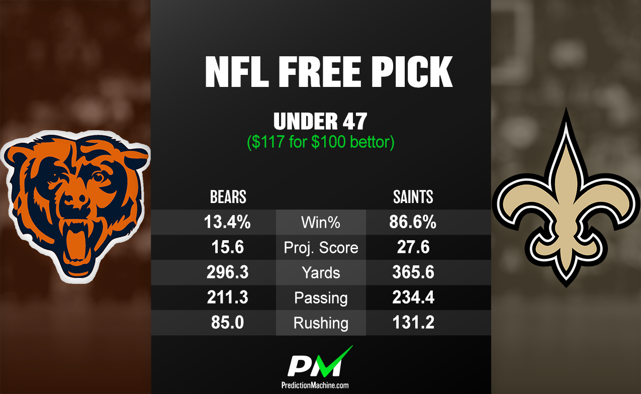 Prediction Machine NFL Free Pick Bears vs Saints Odds Shark
