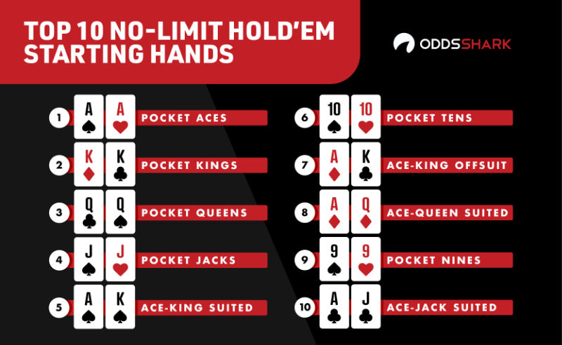 Top 10 best starting hands in texas hold