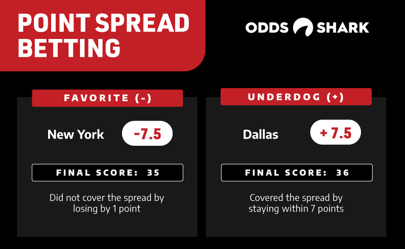 how does point spread betting works