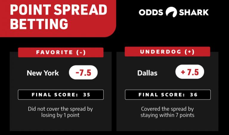 Betting Point Spread Work