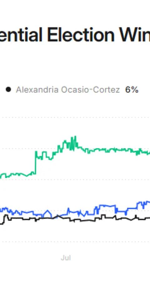 CFTC Commissioner Prediction Market Warning