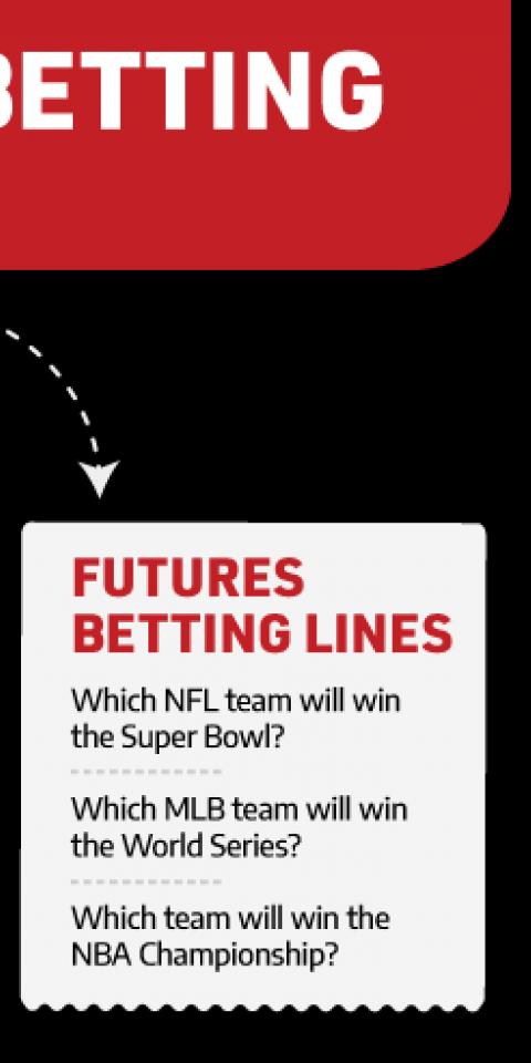 Futures Betting Explained