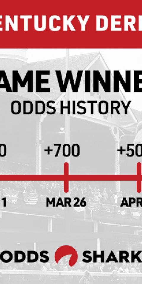 Game Winner Odds History Kentucky Derby