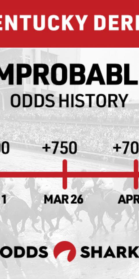 Improbable Odds History Kentucky Derby