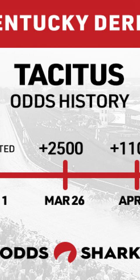 Tacitus Odds History Kentucky Derby