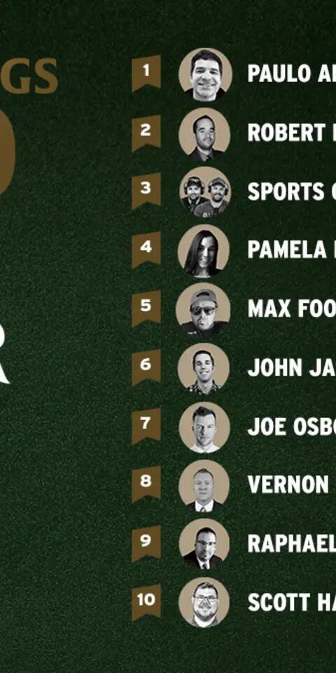 Check out the final standings for the 2020 Odds Shark Capper Cup!