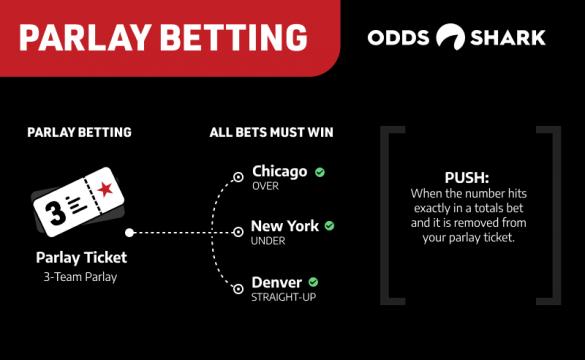 Parlay Betting Explained
