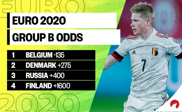 Kevin De Bruyne's team Belgium is the favorite in the Euro 2020 Group B odds.