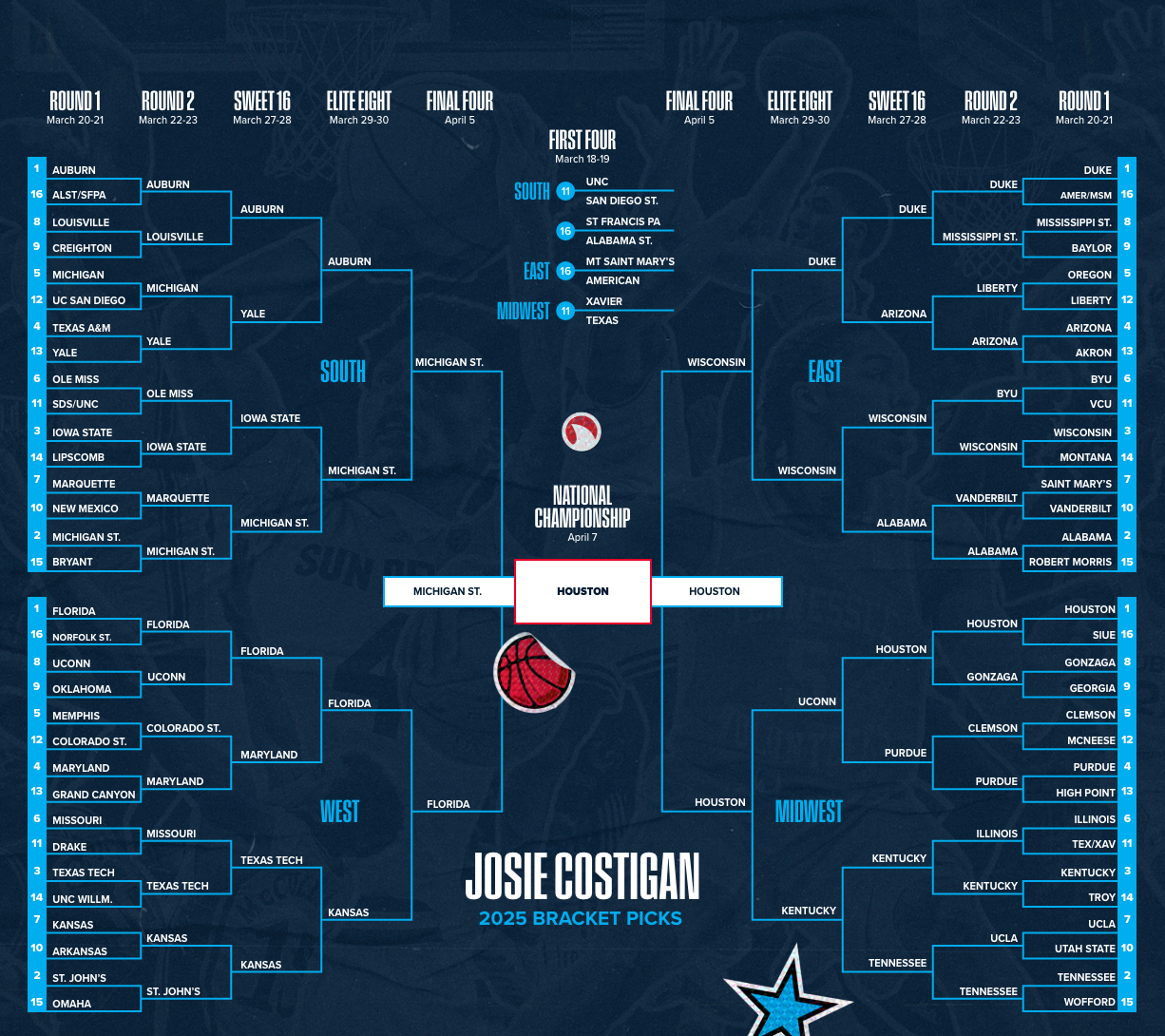 Josie Bracket2