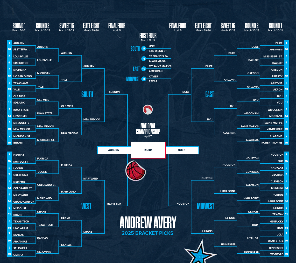 Andrew's Bracket