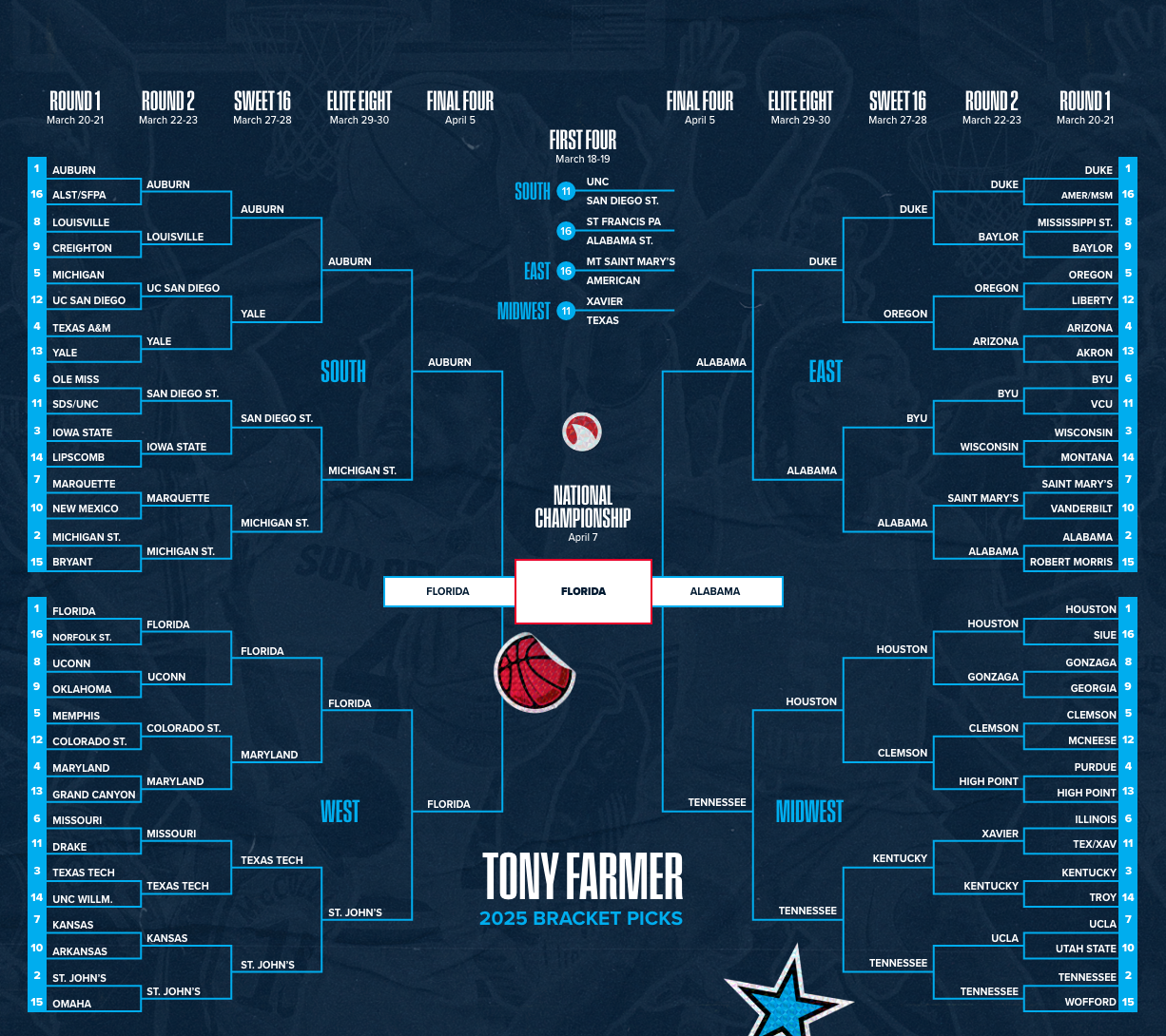Tony Bracket